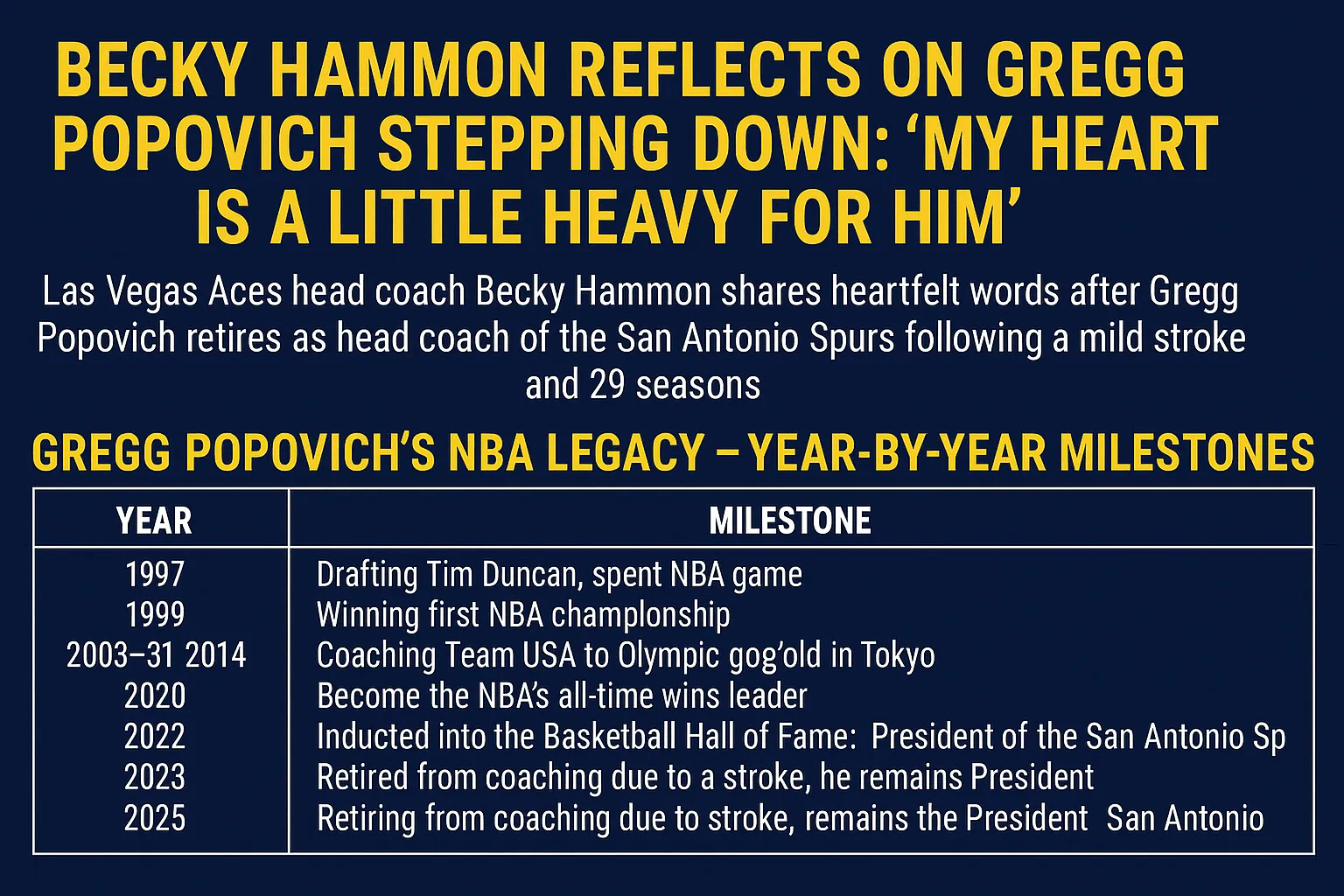 Gregg Popovich’s NBA Legacy